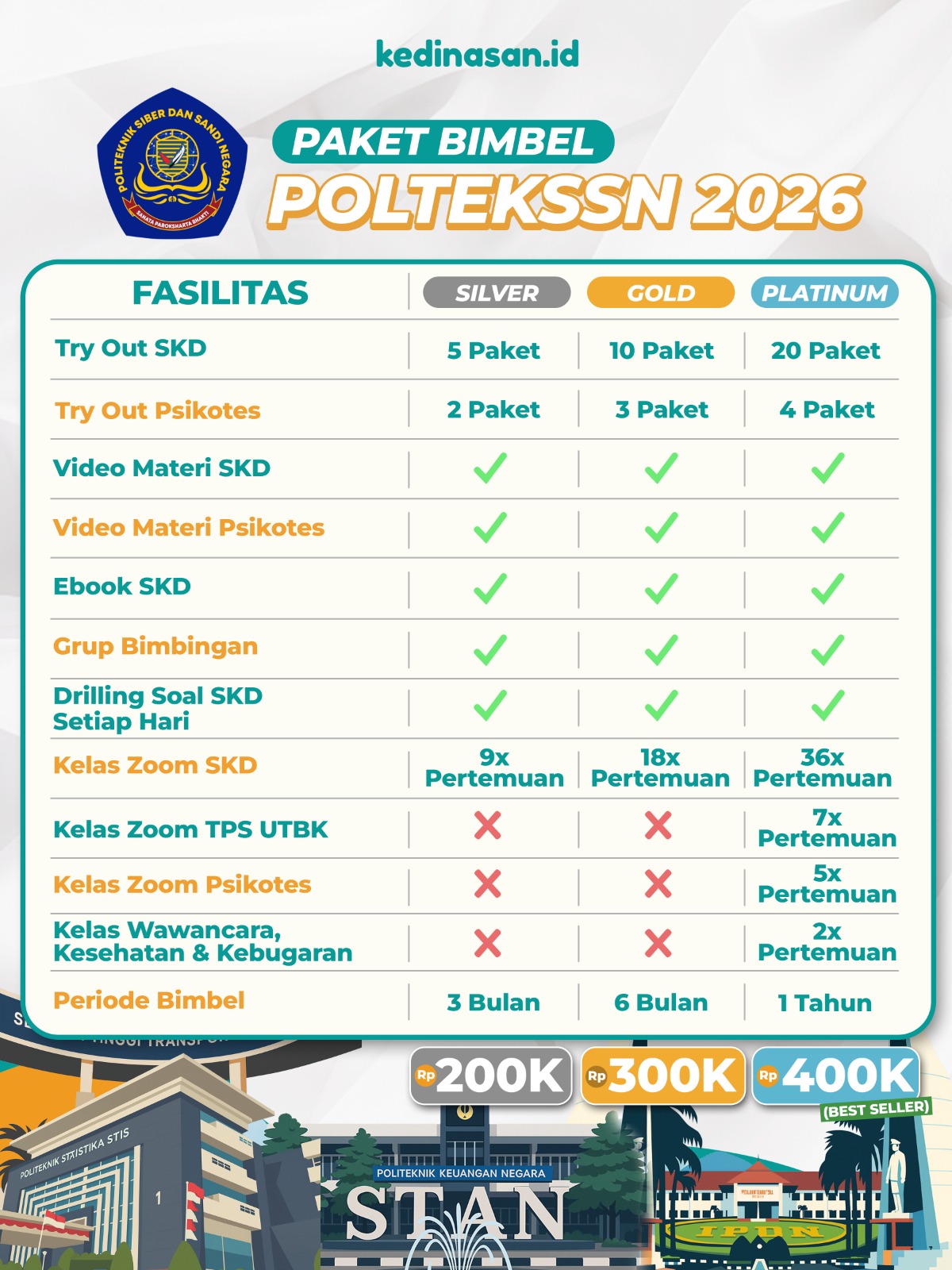 Bimbel Online POLTEKSSN 2026 - Paket Gold