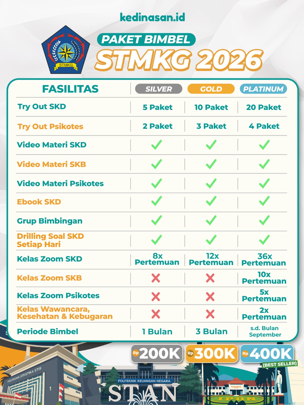 Bimbel Online STMKG 2026 - Paket Gold