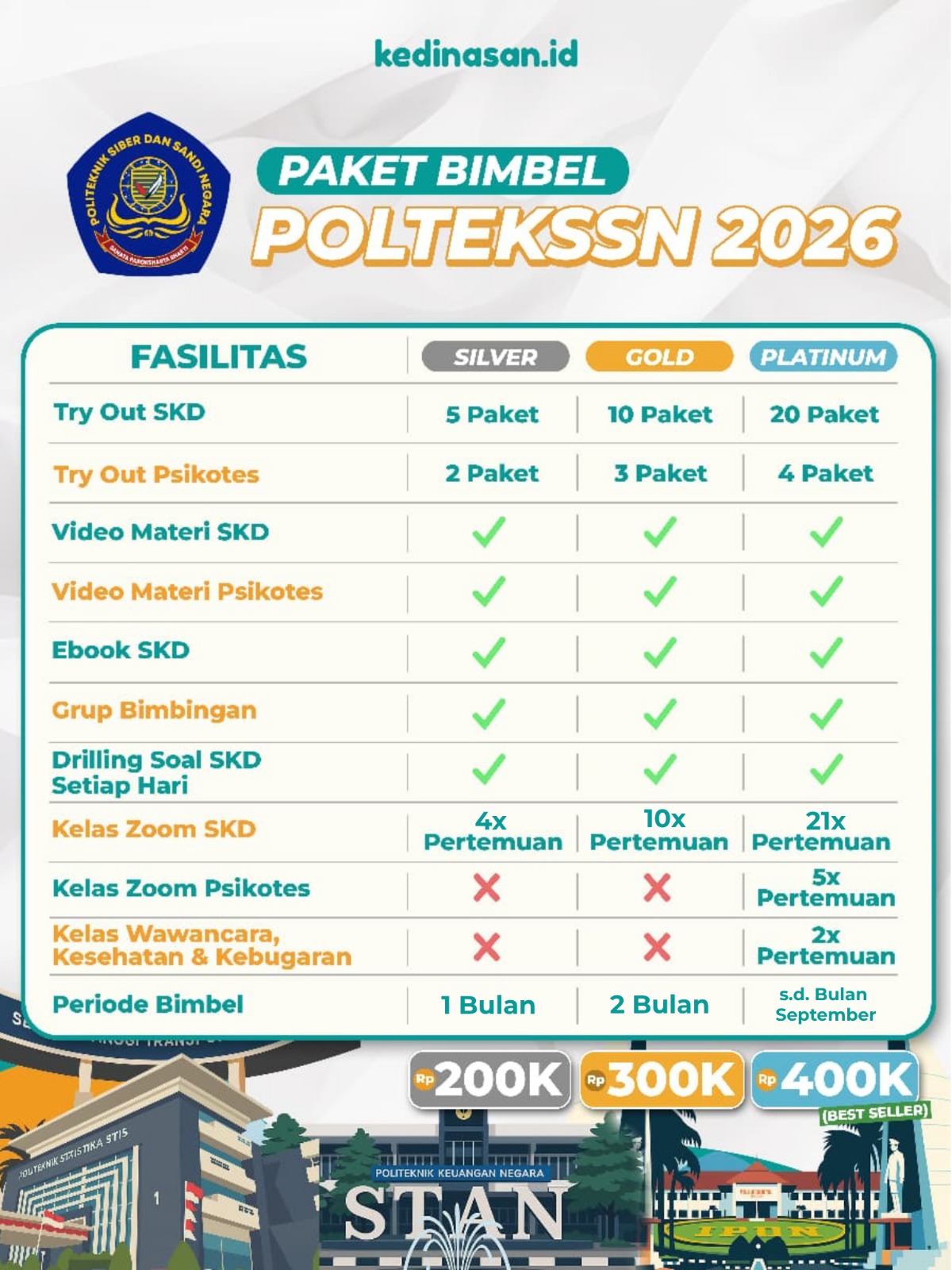 Bimbel Online POLTEKSSN 2026 - Paket Platinum